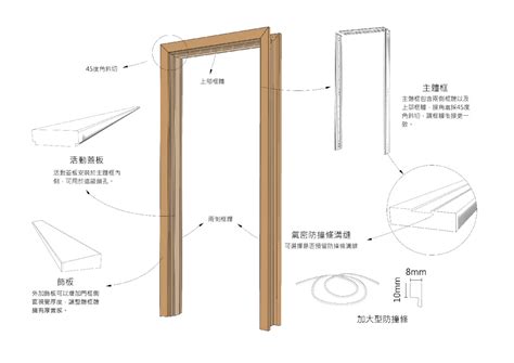 合理調整 木門框尺寸